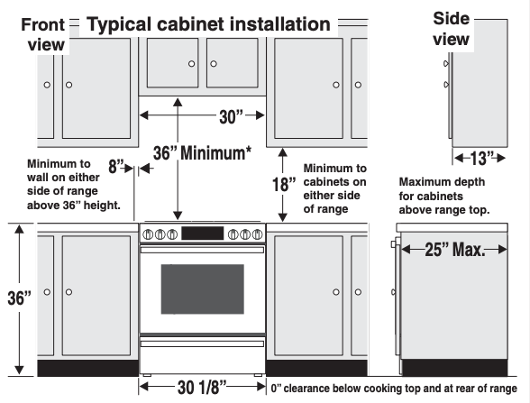 stove-sizes-typical-range-dimensions-other-factors-to-consider